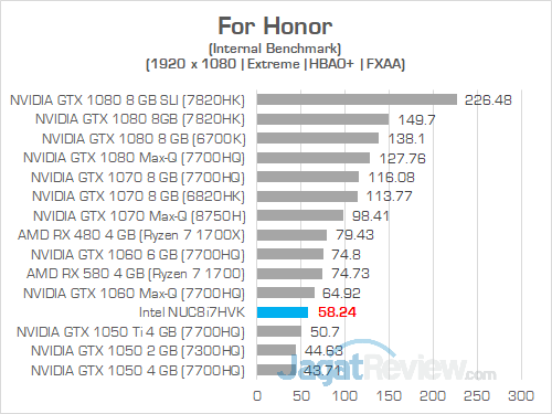 Review Intel NUC8i7HVK "Hades Canyon": PC Gaming Mini Bertenaga Besar 12 Intel NUC8i7HVK For Honor