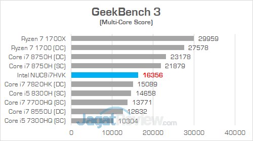Review Intel NUC8i7HVK "Hades Canyon": PC Gaming Mini Bertenaga Besar 25 Intel NUC8i7HVK GeekBench 3 01