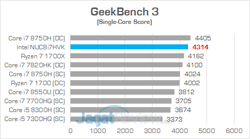 Review Intel NUC8i7HVK "Hades Canyon": PC Gaming Mini Bertenaga Besar 26 Intel NUC8i7HVK GeekBench 3 02