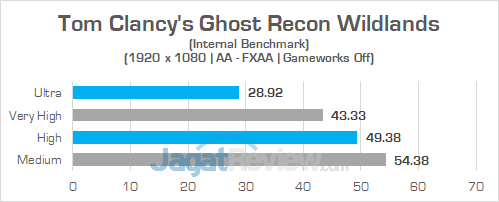 Review Intel NUC8i7HVK "Hades Canyon": PC Gaming Mini Bertenaga Besar 39 Intel NUC8i7HVK Ghost Recon Wildlands 02