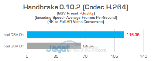Review Intel NUC8i7HVK "Hades Canyon": PC Gaming Mini Bertenaga Besar 33 Intel NUC8i7HVK Handbrake 02
