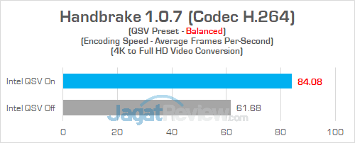Review Intel NUC8i7HVK "Hades Canyon": PC Gaming Mini Bertenaga Besar 36 Intel NUC8i7HVK Handbrake 05