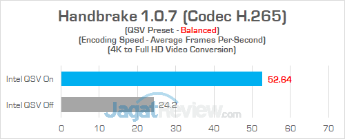 Review Intel NUC8i7HVK "Hades Canyon": PC Gaming Mini Bertenaga Besar 37 Intel NUC8i7HVK Handbrake 06