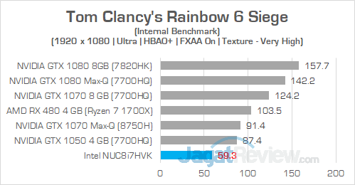 Review Intel NUC8i7HVK "Hades Canyon": PC Gaming Mini Bertenaga Besar 27 Intel NUC8i7HVK Rainbow 6 Siege