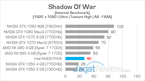Review Intel NUC8i7HVK "Hades Canyon": PC Gaming Mini Bertenaga Besar 22 Intel NUC8i7HVK Shadow Of War 01