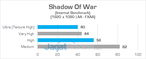 Review Intel NUC8i7HVK "Hades Canyon": PC Gaming Mini Bertenaga Besar 23 Intel NUC8i7HVK Shadow Of War 02