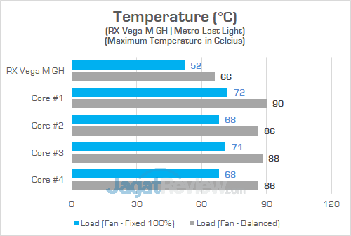 Review Intel NUC8i7HVK "Hades Canyon": PC Gaming Mini Bertenaga Besar 44 Intel NUC8i7HVK Temperature GPU