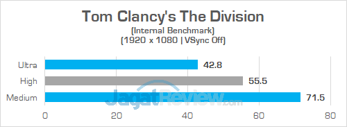 Review Intel NUC8i7HVK "Hades Canyon": PC Gaming Mini Bertenaga Besar 36 Intel NUC8i7HVK The Division 02