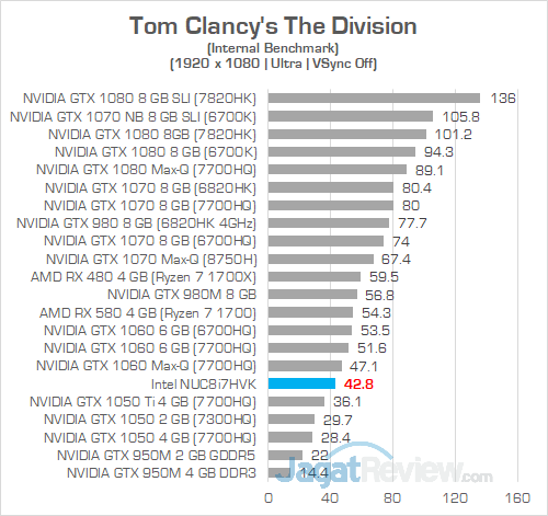 Review Intel NUC8i7HVK "Hades Canyon": PC Gaming Mini Bertenaga Besar 35 Intel NUC8i7HVK The Division