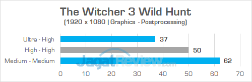 Review Intel NUC8i7HVK "Hades Canyon": PC Gaming Mini Bertenaga Besar 29 Intel NUC8i7HVK The Witcher 3 02