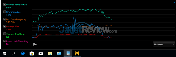 Review Intel NUC8i7HVK  Intel NUC8i7HVK XTU MLL Fan Balanced 02