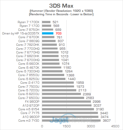 Review Notebook Gaming: Omen by HP 15-dc0035TX 29 Omen by HP 15 dc0035TX 3DS