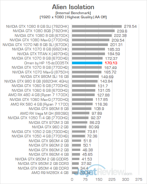 Omen by HP 15 dc0035TX Alien Isolation