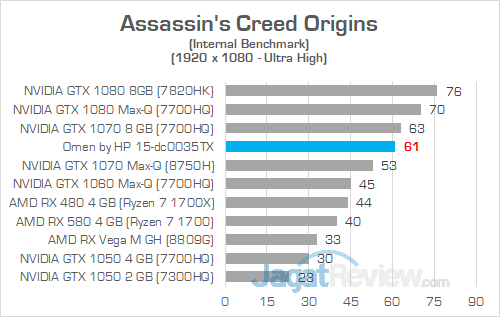Review Notebook Gaming: Omen by HP 15-dc0035TX 2 Omen by HP 15 dc0035TX Assassins Creed Origins 01