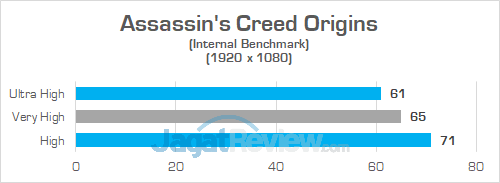Review Notebook Gaming: Omen by HP 15-dc0035TX 3 Omen by HP 15 dc0035TX Assassins Creed Origins 02