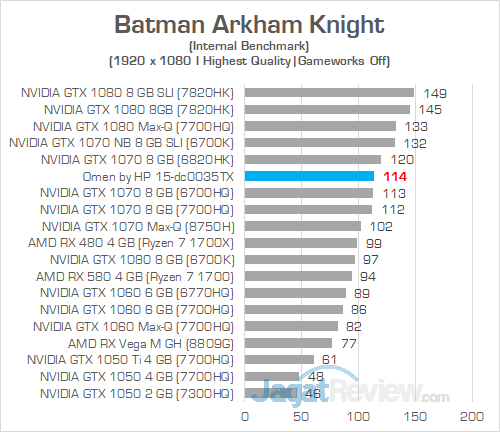 Review Notebook Gaming: Omen by HP 15-dc0035TX 10 Omen by HP 15 dc0035TX Batman Arkham Knight 01