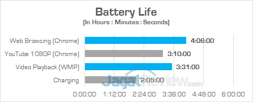 Review Notebook Gaming: Omen by HP 15-dc0035TX 2 Omen by HP 15 dc0035TX Battery 01