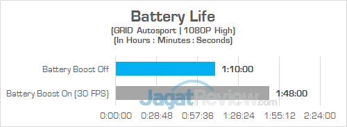 Review Notebook Gaming: Omen by HP 15-dc0035TX 4 Omen by HP 15 dc0035TX Battery 02