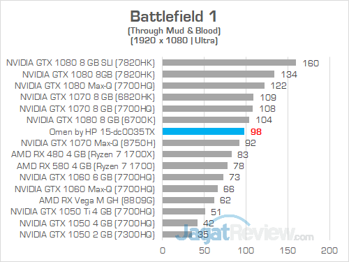Omen by HP 15 dc0035TX Battlefield 1