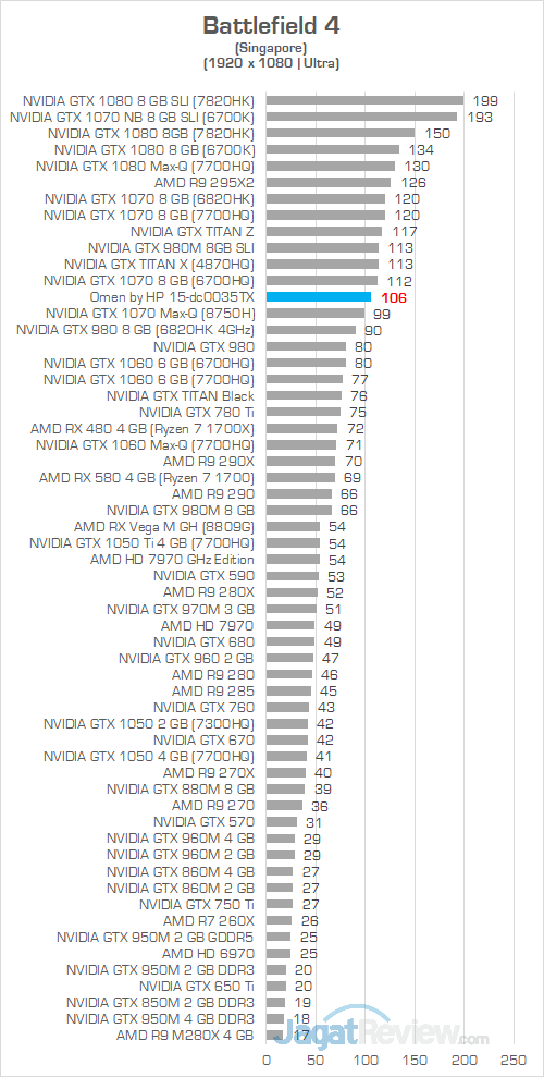 Omen by HP 15 dc0035TX Battlefield 4