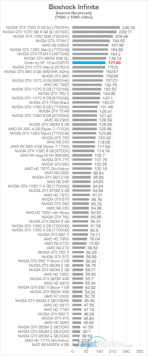 Omen by HP 15 dc0035TX Bioshock Infinite
