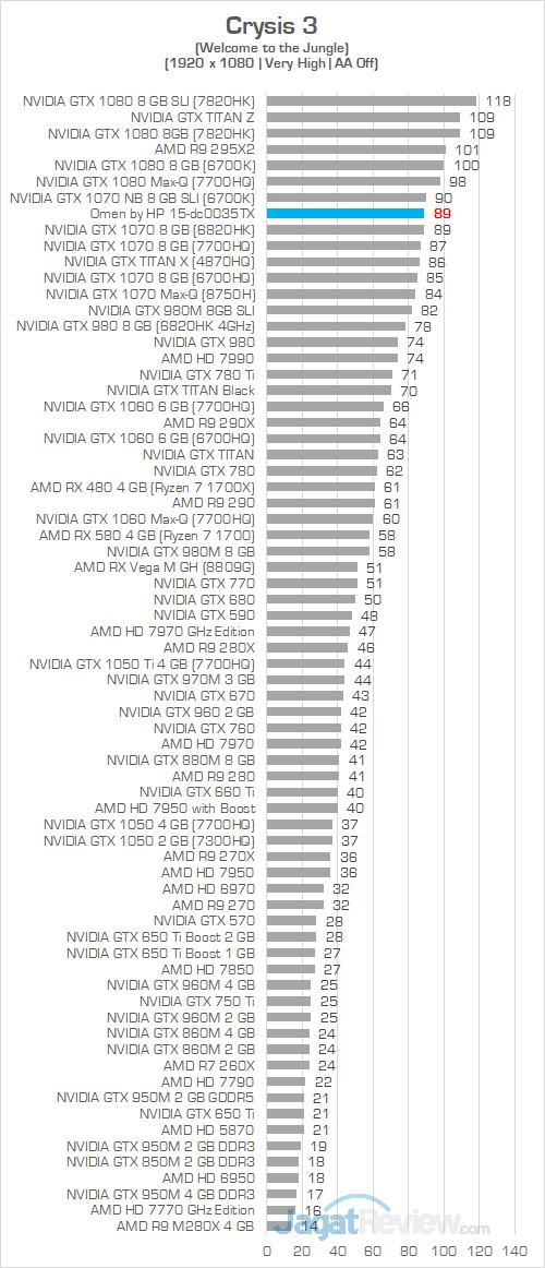 Omen by HP 15 dc0035TX Crysis 3