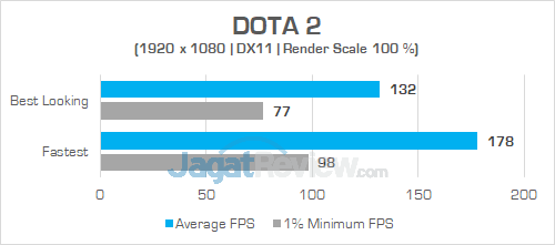 Review Notebook Gaming: Omen by HP 15-dc0035TX 13 Omen by HP 15 dc0035TX DOTA 2 DX11