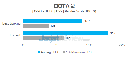 Review Notebook Gaming: Omen by HP 15-dc0035TX 12 Omen by HP 15 dc0035TX DOTA 2 DX9
