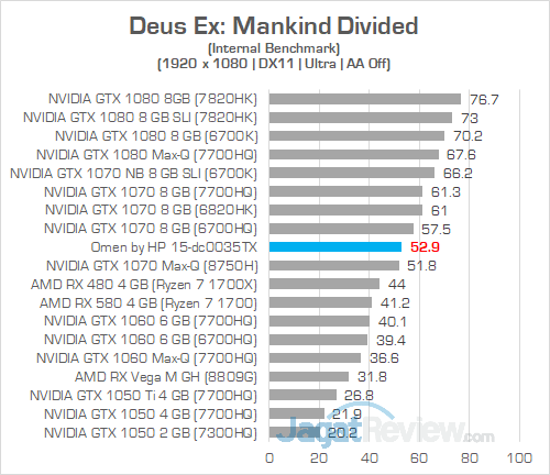 Omen by HP 15 dc0035TX Deus Ex Mankind Divided 01
