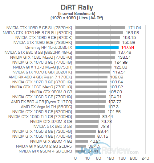 Review Notebook Gaming: Omen by HP 15-dc0035TX 15 Omen by HP 15 dc0035TX DiRT Rally