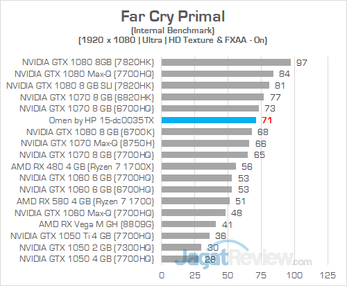 Omen by HP 15 dc0035TX Far Cry Primal