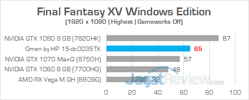 Review Notebook Gaming: Omen by HP 15-dc0035TX 14 Omen by HP 15 dc0035TX Final Fantasy XV 01