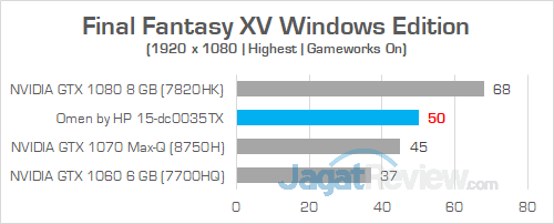 Review Notebook Gaming: Omen by HP 15-dc0035TX 15 Omen by HP 15 dc0035TX Final Fantasy XV 02