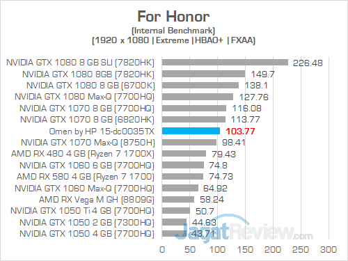 Review Notebook Gaming: Omen by HP 15-dc0035TX 17 Omen by HP 15 dc0035TX For Honor