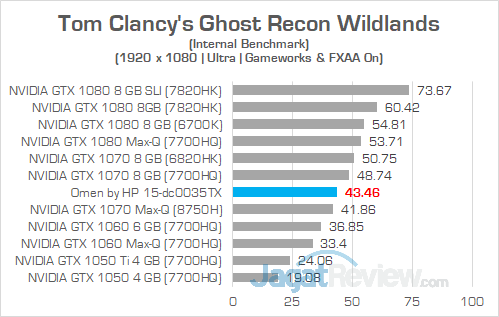 Review Notebook Gaming: Omen by HP 15-dc0035TX 43 Omen by HP 15 dc0035TX Ghost Recon Wildlands 02
