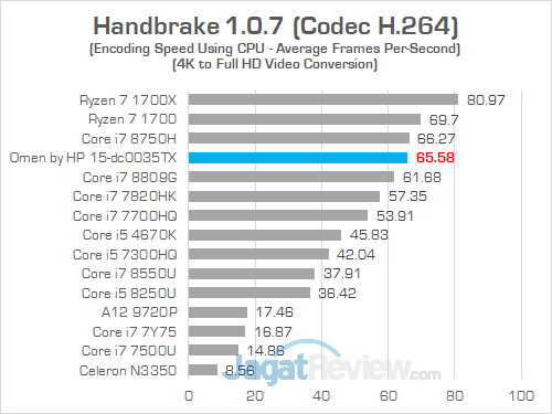 Review Notebook Gaming: Omen by HP 15-dc0035TX 34 Omen by HP 15 dc0035TX Handbrake 02