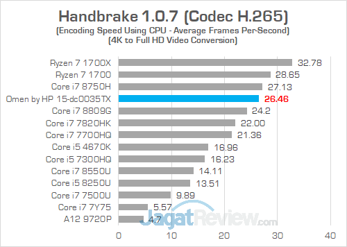Review Notebook Gaming: Omen by HP 15-dc0035TX 35 Omen by HP 15 dc0035TX Handbrake 03