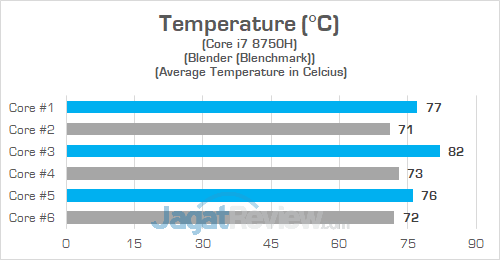Review Notebook Gaming: Omen by HP 15-dc0035TX 42 Omen by HP 15 dc0035TX Heat CPU 01