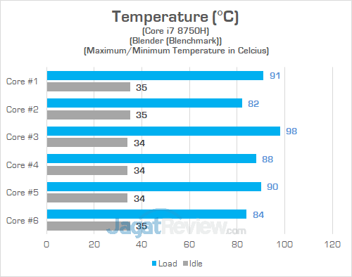 Review Notebook Gaming: Omen by HP 15-dc0035TX 43 Omen by HP 15 dc0035TX Heat CPU 02