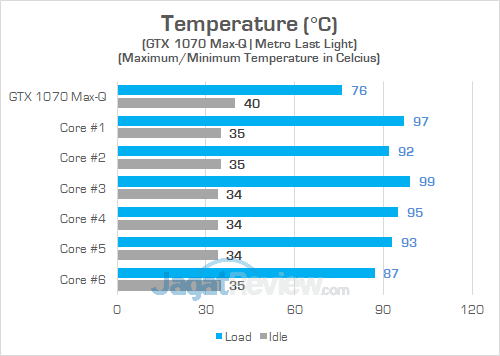 Review Notebook Gaming: Omen by HP 15-dc0035TX 44 Omen by HP 15 dc0035TX Heat GPU v2