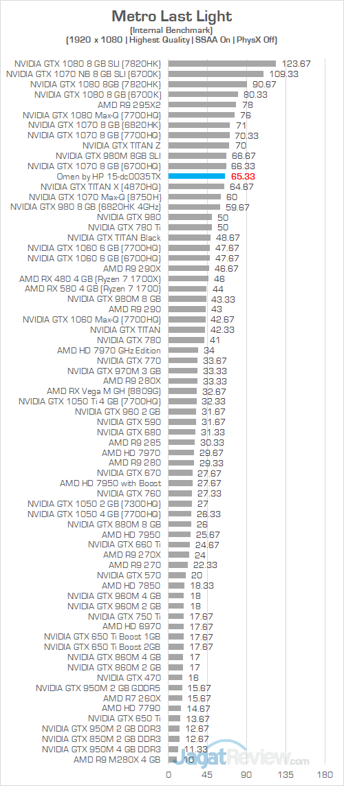 Omen by HP 15 dc0035TX Metro Last Light 01