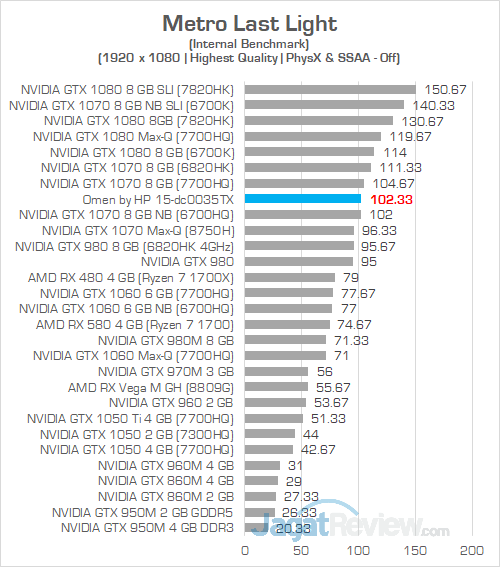 Omen by HP 15 dc0035TX Metro Last Light 02