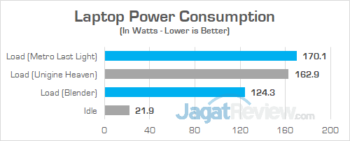 Review Notebook Gaming: Omen by HP 15-dc0035TX 1 Omen by HP 15 dc0035TX Power