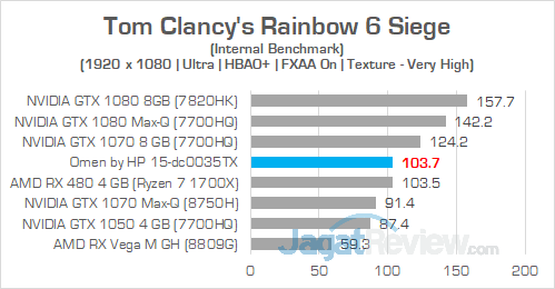 Omen by HP 15 dc0035TX Rainbow 6 Siege 01