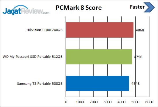 PCM8 Skor T100I