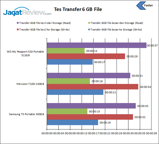 Tes Transfer File T100I
