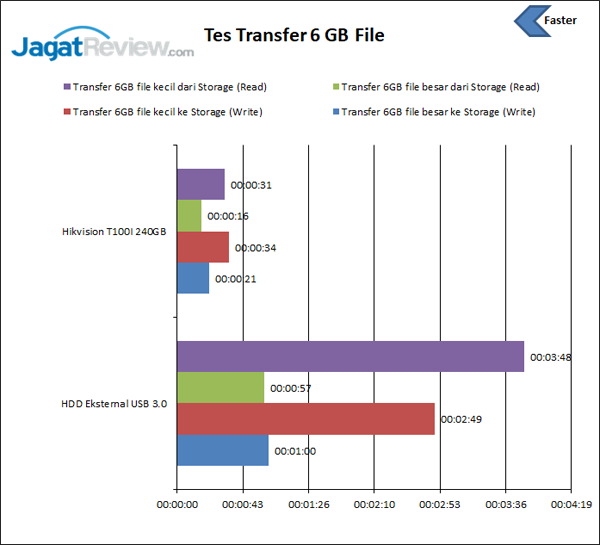 Tes transfer file Hikvision with HDD