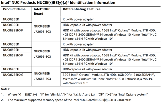 Intel Rilis NUC “Bean Canyon” dengan 4 Core 8 Thread, Coffee Lake-U 2 varian