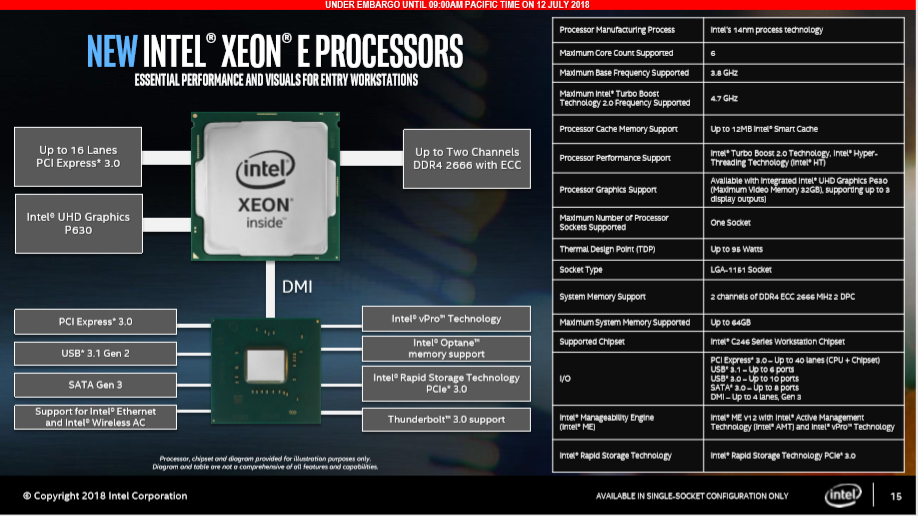 Intel Rilis Xeon Seri E-2100 untuk Workstation Entry Level 2