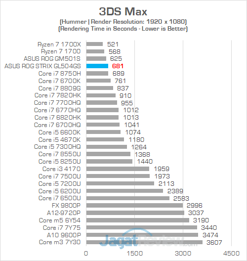 Review Notebook Gaming: ASUS ROG STRIX GL504GS Scar II 20 ASUS ROG GL504GS 3DS